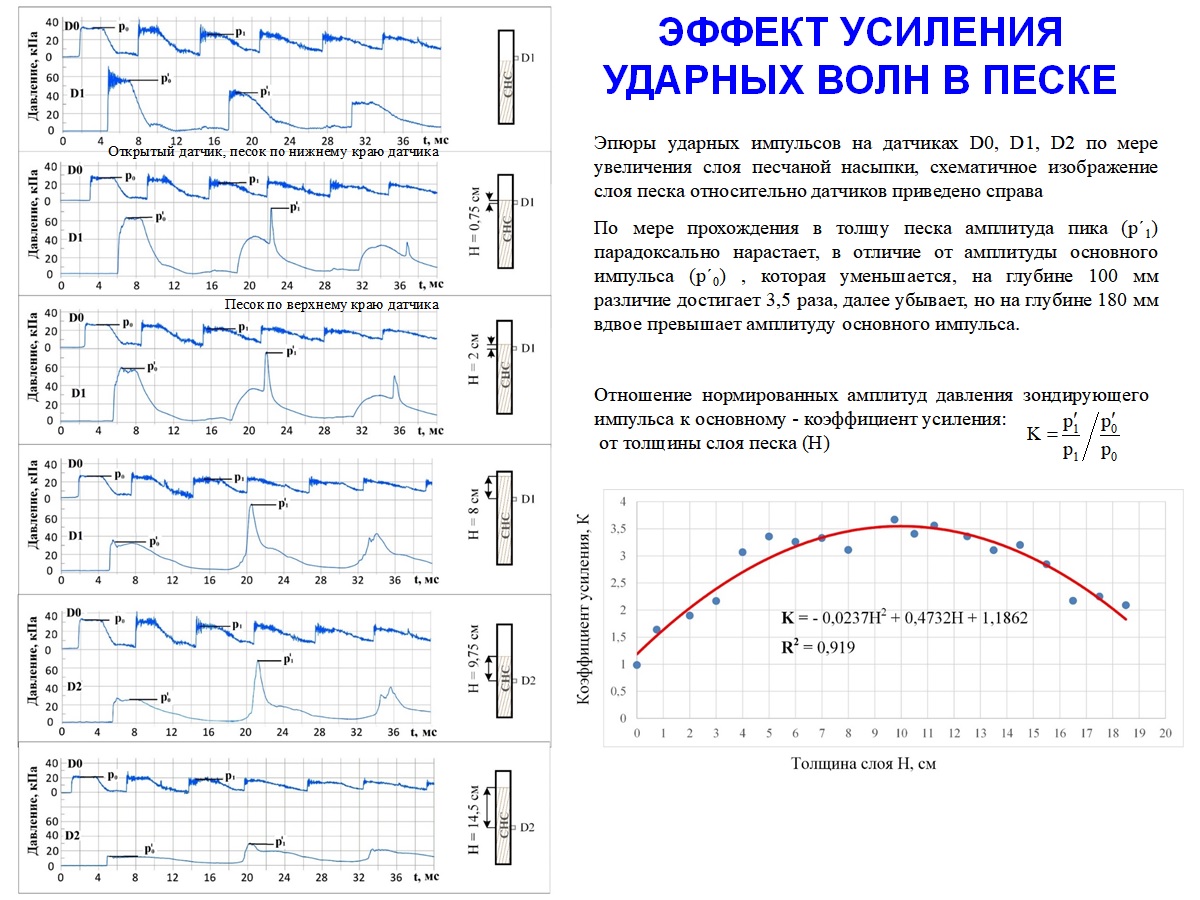 %D1%83%D1%81%D0%B8%D0%BB%D0%B5%D0%BD%D0%B8%D0%B5%20%D1%83%D0%B4%20%D0%B2%D0%BE%D0%BB%D0%BD.jpg